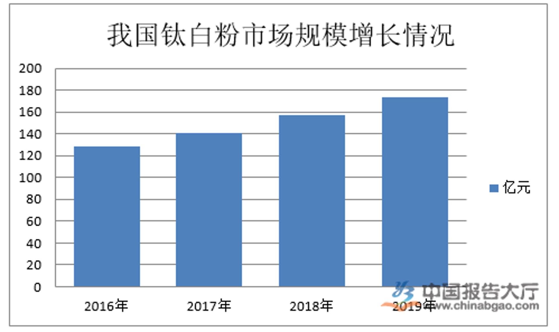 宇丰钛白粉
